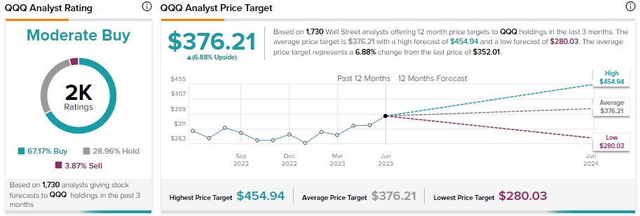 QQQA ETF Price Forecast. Should You Buy QQQA?