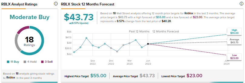 Roblox Corporation 2023 Q1 - Results - Earnings Call Presentation  (NYSE:RBLX)