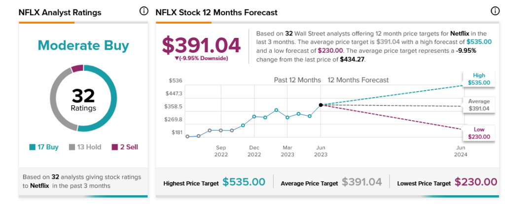 Netflix Stock Rises as Earnings Report Lifts Investor, Analyst