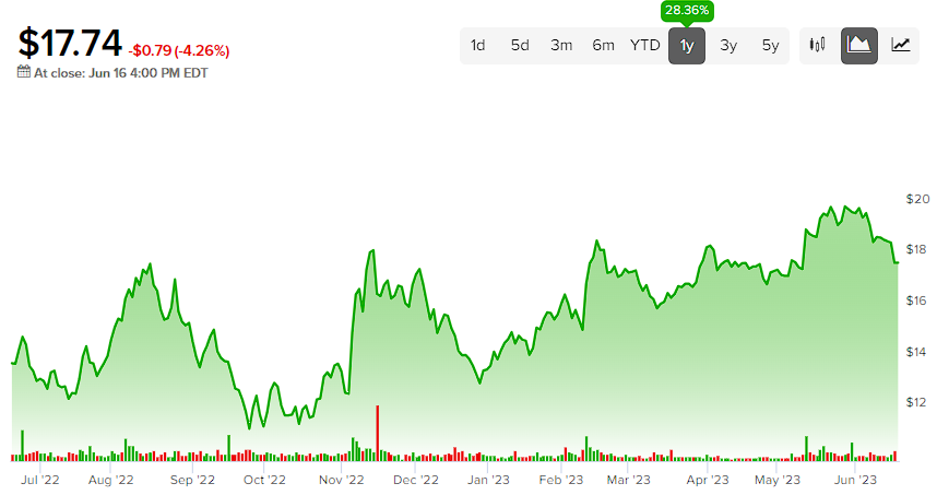 Corsair Gaming Stock (NASDAQ:CRSR): слабая прибыль сводит на нет дальнейший рост