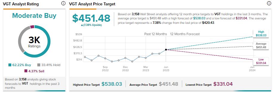 VGT ETF Vs. QQQ ETF: One Wins By A Hair (NASDAQ:QQQ)