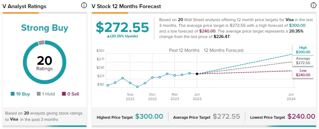 Visa (NYSE:V) выбирает нового финансового директора; Аналитики настроены оптимистично в отношении акций