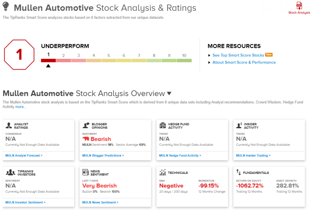 Mullen Stock: готовьтесь к большему количеству обратных дроблений акций