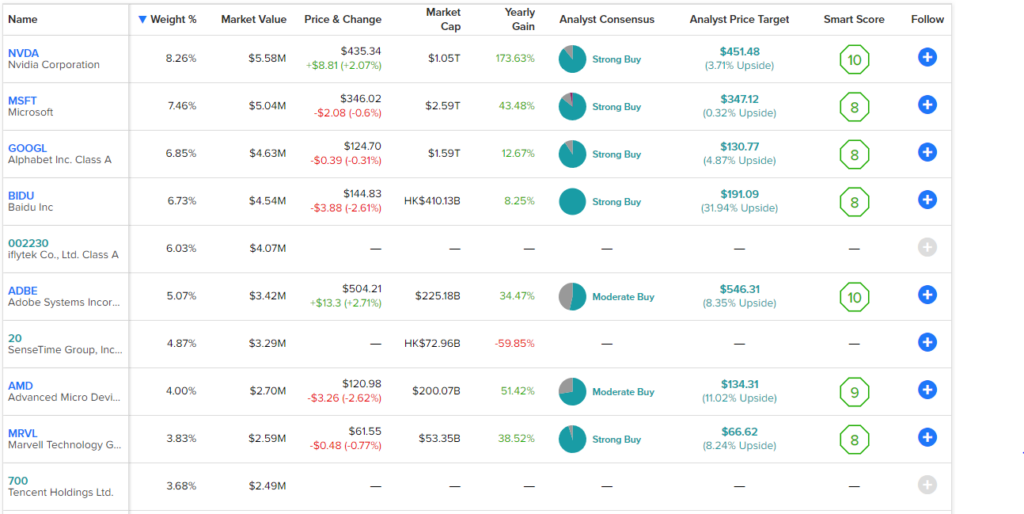 2 неизвестных ETF с искусственным интеллектом, за которыми стоит следить