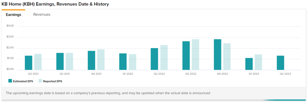 KB Home (NYSE:KBH) Предварительный обзор доходов за второй квартал: чего ожидать