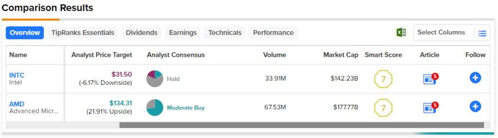 Better Semiconductor Stock: AMD vs. Intel