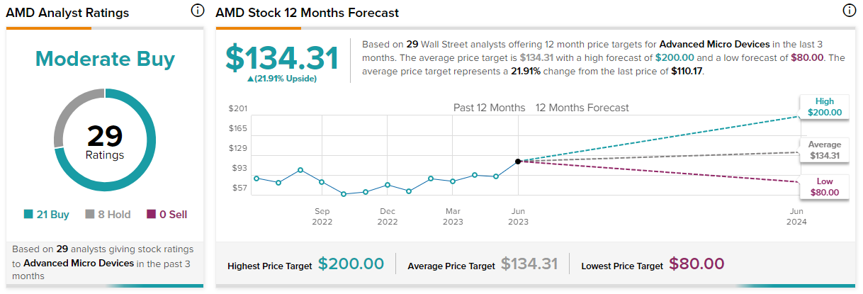 Better Semiconductor Stock: AMD vs. Intel