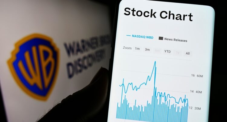 Warner Bros. Discovery Stock (NYSE:WBD): Rising Steadily on Positive Catalysts