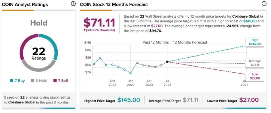 Coinbase (NASDAQ:COIN) столкнулась с риском приостановки торговли до иска SEC