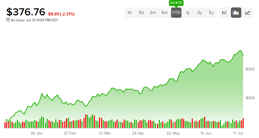 Invesco QQQ Trust vs. Crypto