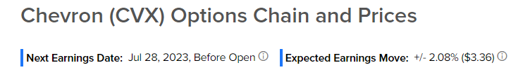 Предварительный обзор доходов CVX: чего ожидать от второго квартала