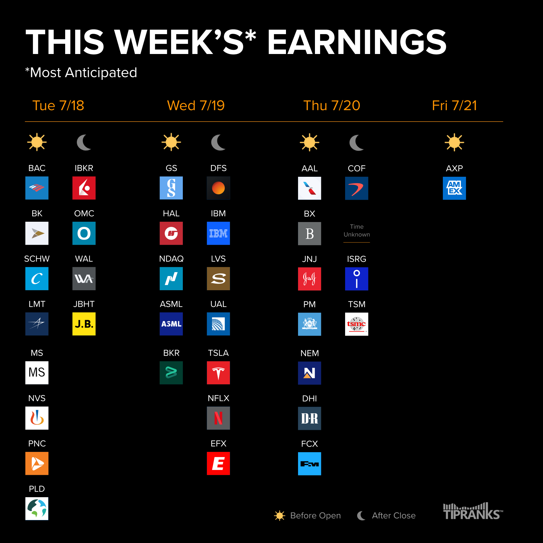 Most Anticipated Earnings This Week: July 17 July 21 2023 TipRanks com