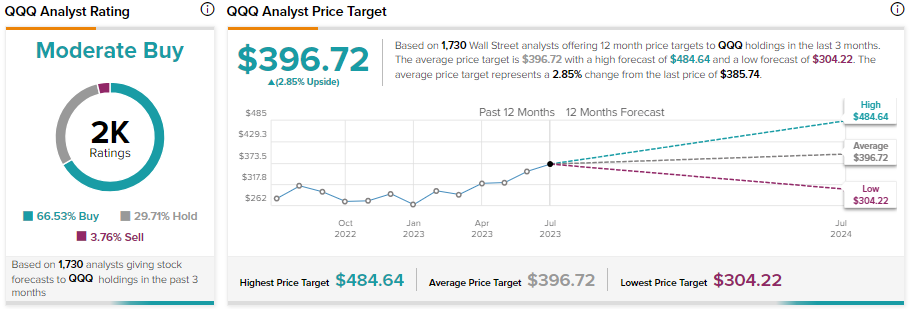 SPY vs QQQ Stock Analysis: Which is a Better Buy?