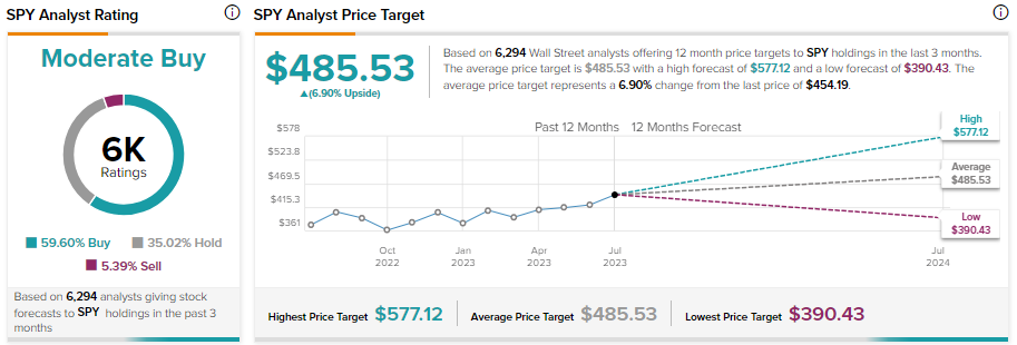 Case Study: QQQ and SPY Buy & Hold vs. The Market Trend Advisory