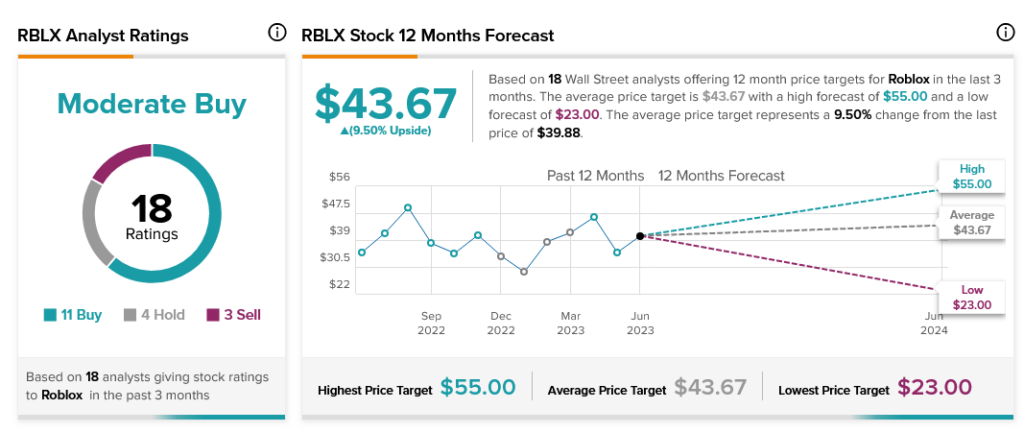 Roblox Corporation (RBLX) BCG Matrix Analysis