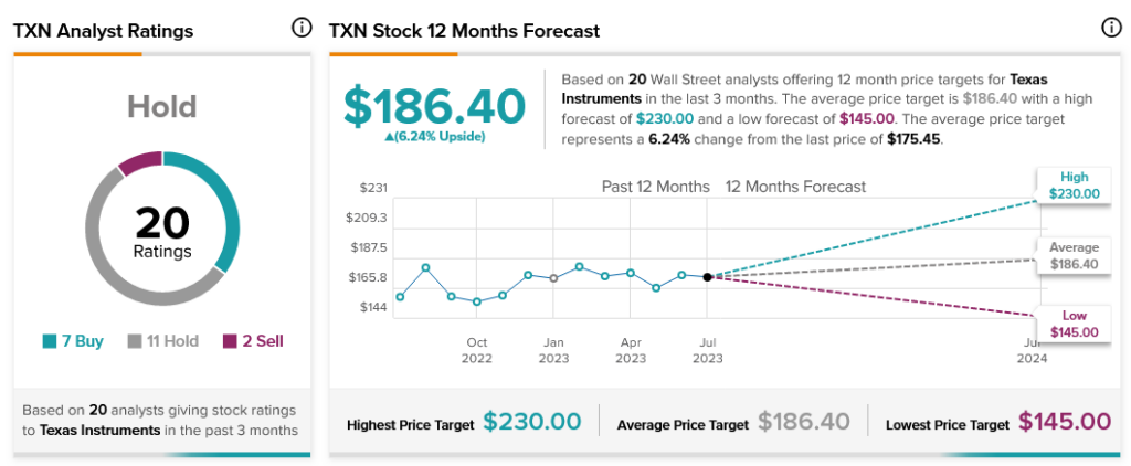 Texas Instruments Stock Drops After Earnings. Guidance Was the Issue. -  Barron's