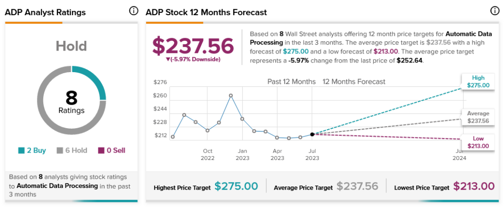 Акции ADP показывают сильный рост после солидного отчета о доходах