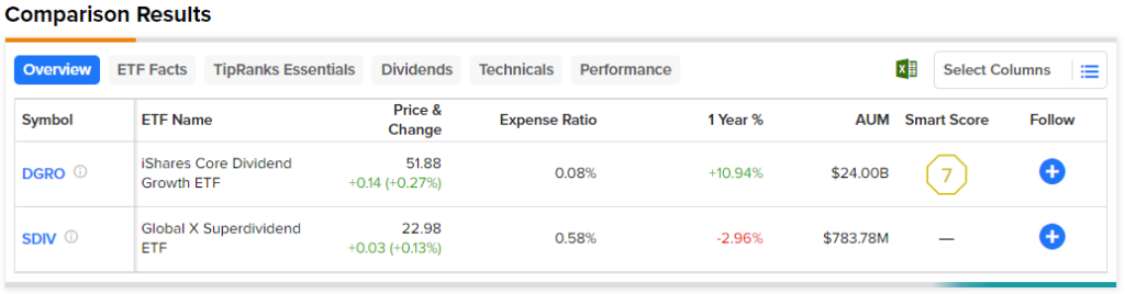 Дивидендные инвесторы. Может ли ETF с доходностью 2,4% быть лучше, чем ETF с доходностью 13%?