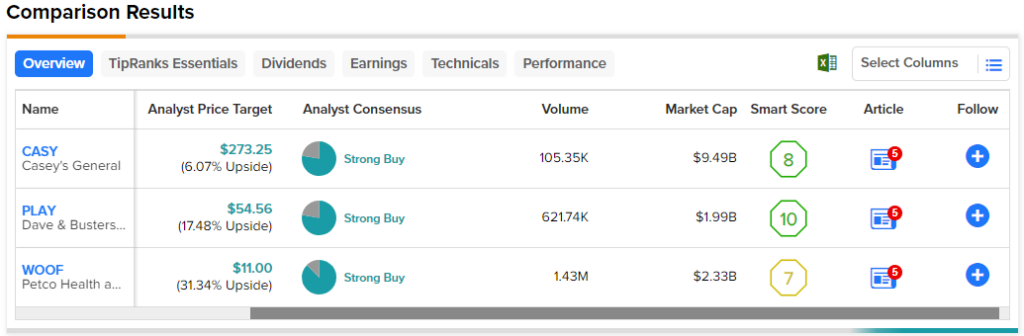 Dave & Buster's Stock: Cheap But I'm Not Buying (NASDAQ:PLAY