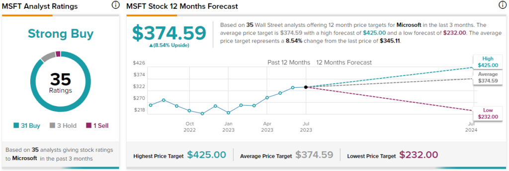 Video Game Stocks Could Heat Up if Microsoft-Activision Blizzard Deal  Closes 