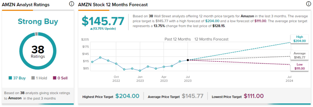 Top Ecommerce Stocks