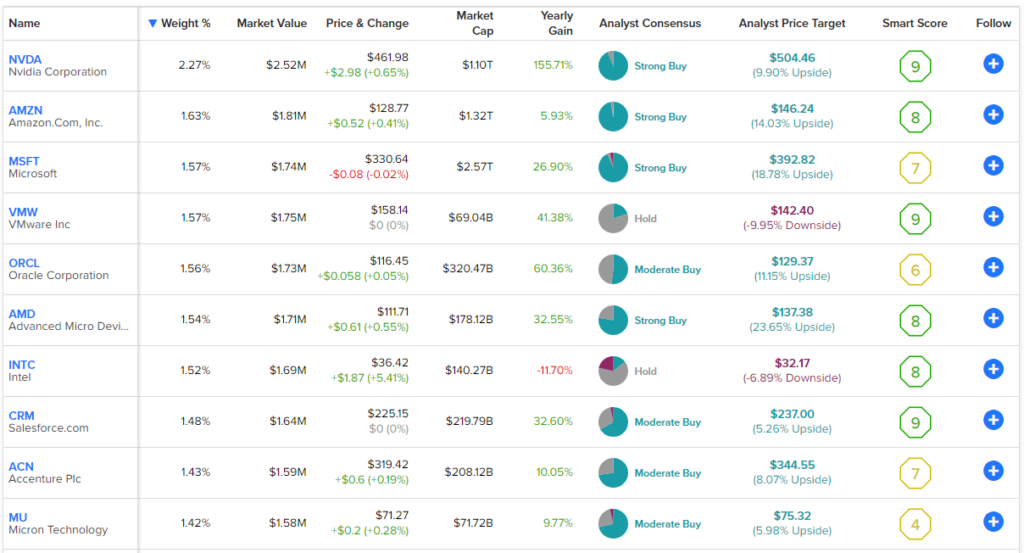 LEGR: не обычный блокчейн и крипто-ETF