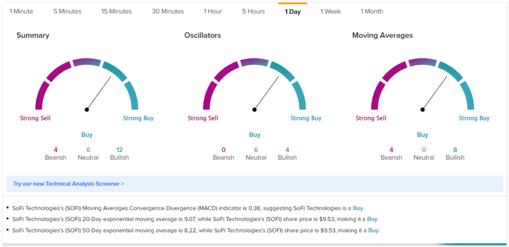 SoFi Technologies (NASDAQ:SOFI) отчитается о доходах за второй квартал: чего ожидать