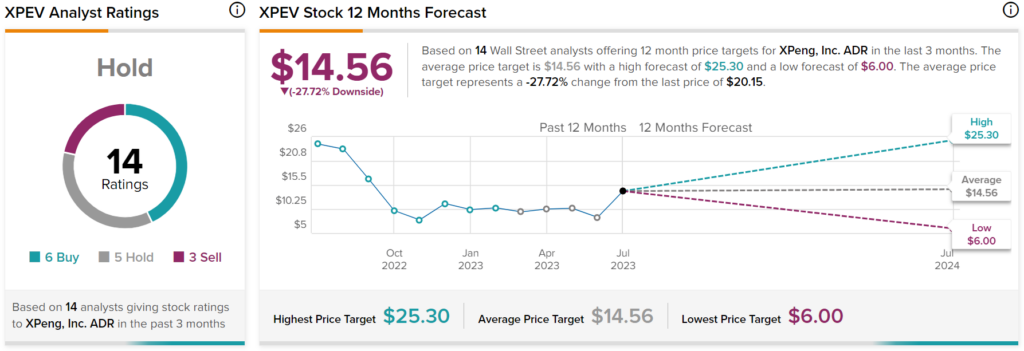 Xpeng stock outlet price target