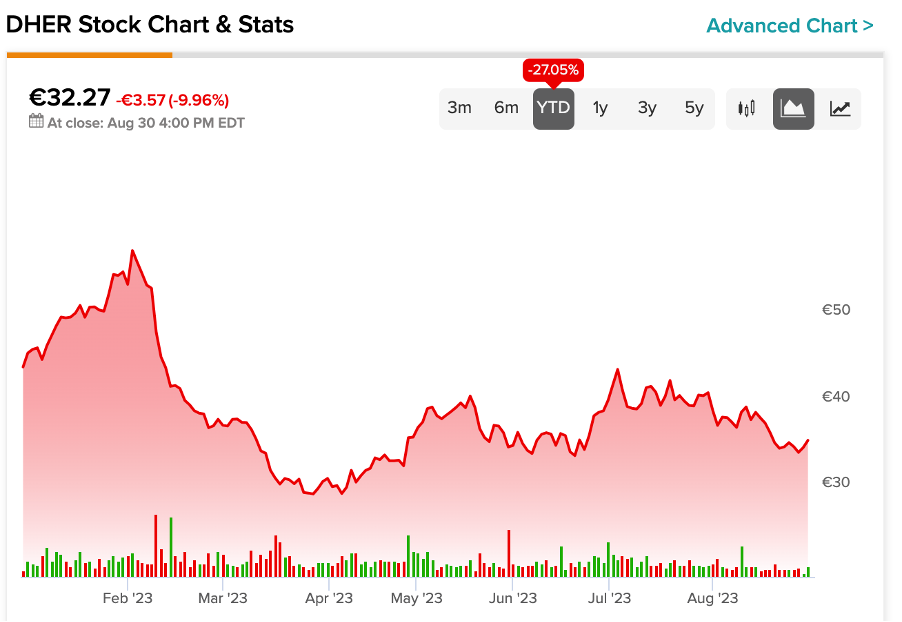 Hero cycle discount share price history