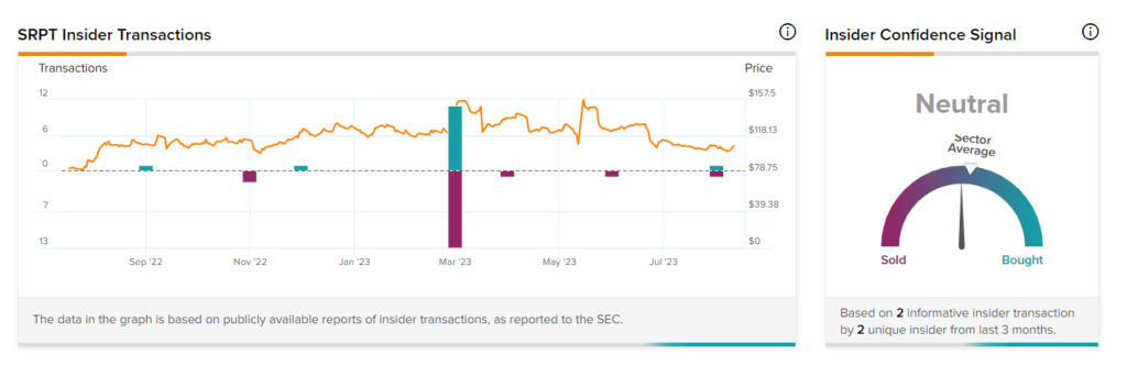 Взгляните на последнюю инсайдерскую сделку Sarepta (NASDAQ:SRPT)