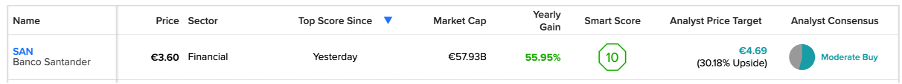 Акции испанского банка Banco Santander попали в список «10 лучших результатов» Smart Score