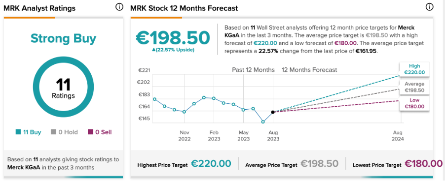 Прибыль Merck KGaA: аналитики настроены оптимистично, несмотря на более слабый прогноз