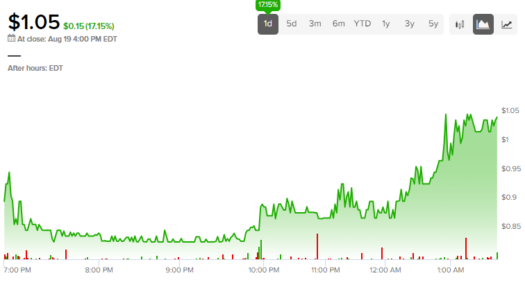 Банкротство компании Yellow (NASDAQ:YELL) разжигает торговую войну