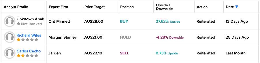 Возможность получения дивидендов на ASX: стоит ли инвестировать в акции Westpac?