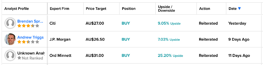 ASX: Акции ANZ достигли рейтинга Smart Score «Идеальная 10»