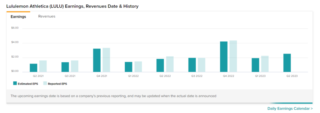 Should You Buy lululemon athletica (LULU) Ahead of Earnings?