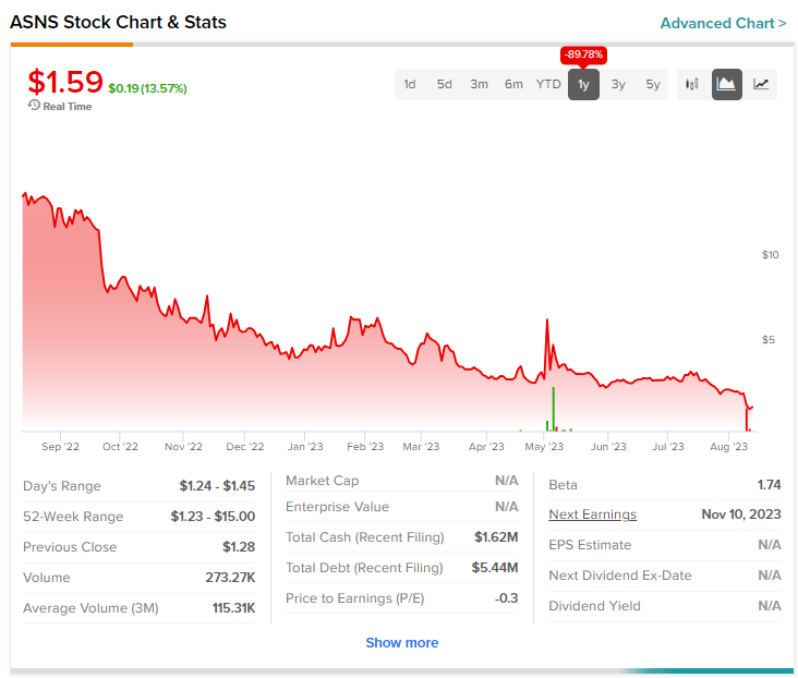 Actelis Networks (NASDAQ:ASNS) отказывается от контракта с ВВС США