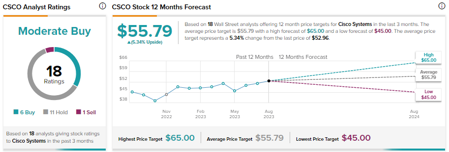 Should i buy hot sale cisco stock now