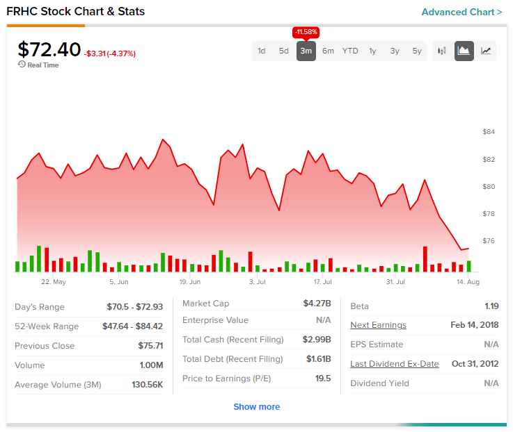 Freedom Holding (NASDAQ:FRHC) против Гинденбурга. Краткий отчет