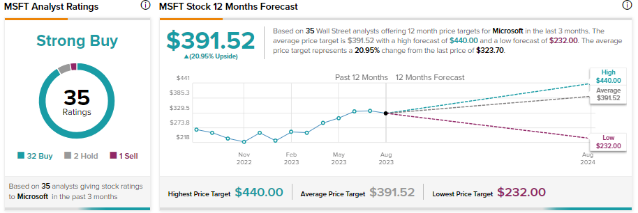 How Much Does ChatGPT Cost to Run? $700K/day, Per Analyst