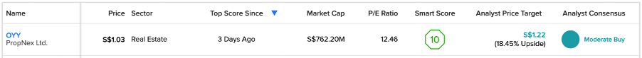 SGX: PropNex Share получает «Идеальные 10» в списке Smart Score List