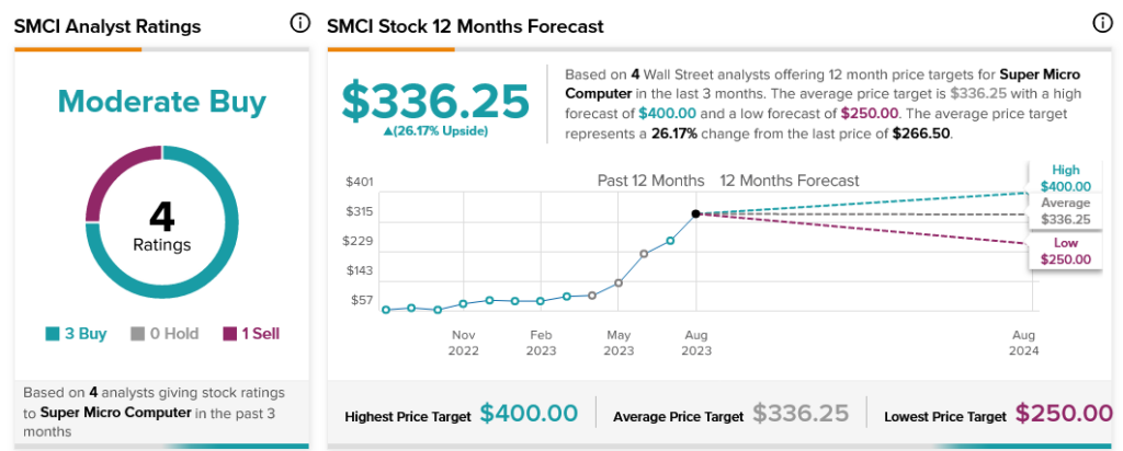 Катастрофа Super Micro Computer (NASDAQ:SCMI): акции упали на 23%