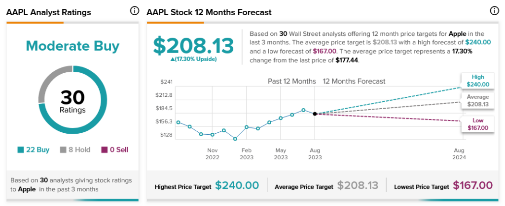 Apple (NASDAQ:AAPL) падает после новостей о расчетах