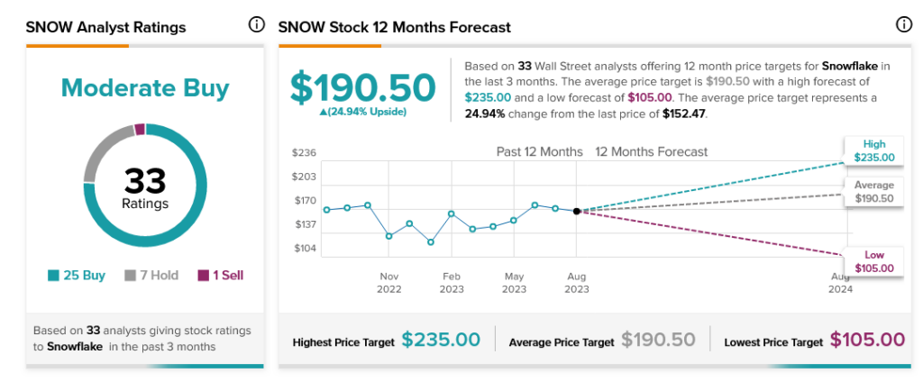 Один аналитик ищет Snowflake (NASDAQ:SNOW), чтобы превзойти консенсус и обеспечить прибыль