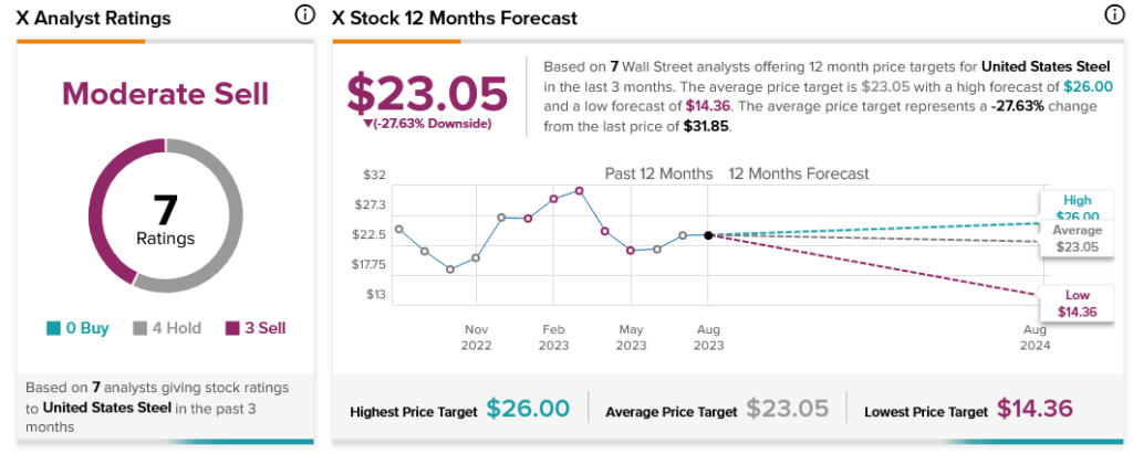 US Steel (NYSE:X) выглядит все более привлекательной… для других производителей стали