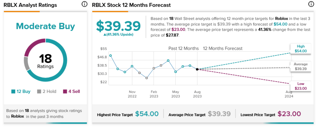 raspiys's Roblox Account Value & Inventory - RblxTrade