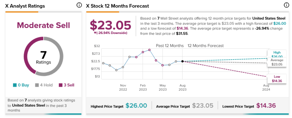 ArcelorMittal (NYSE:MT) может вернуться на торги US Steel (NYSE:X)