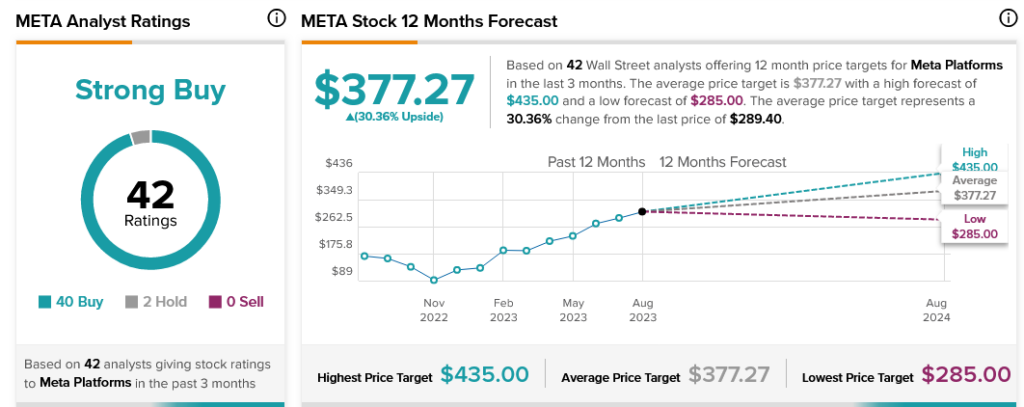 Метаплатформы (NASDAQ:META) предлагают новый инструмент искусственного интеллекта