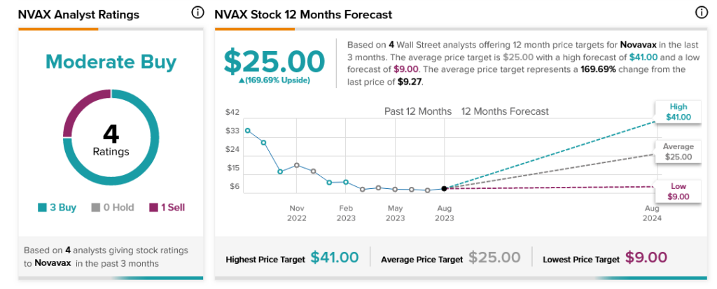 Рост Novavax (NASDAQ:NVAX) после успеха в борьбе с вариантами COVID-19