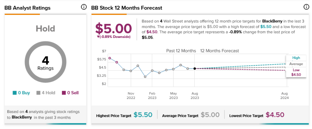 BB Earnings: A snapshot of BlackBerry's Q4 2023 results